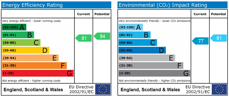 Energy Performance Certificate