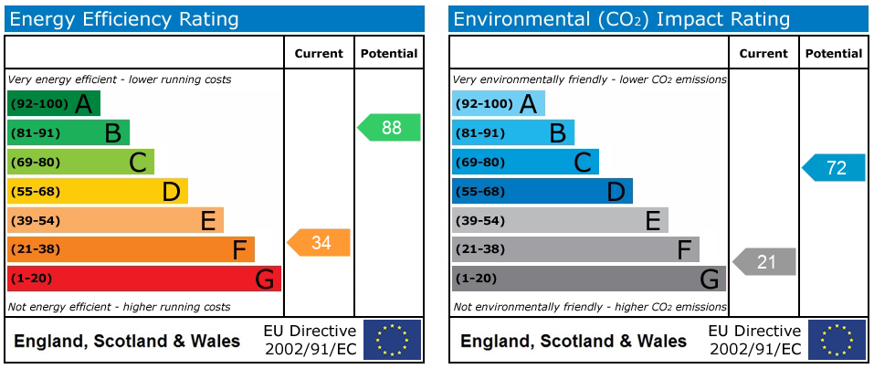 Energy Performance Certificate