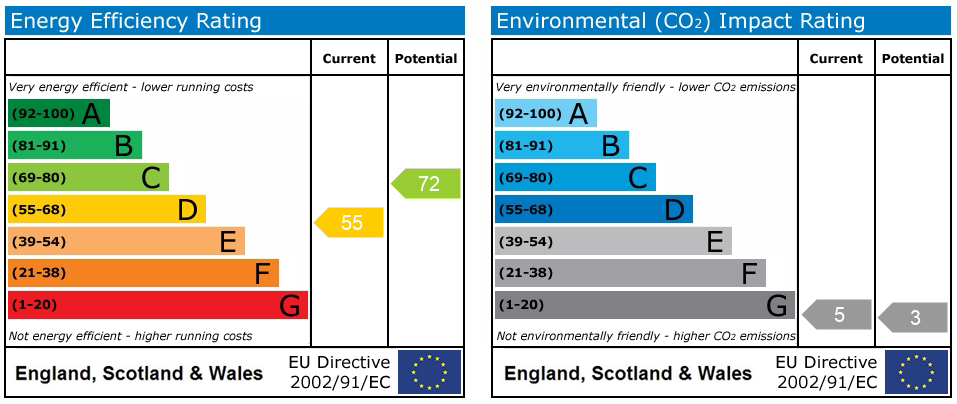 Energy Performance Certificate