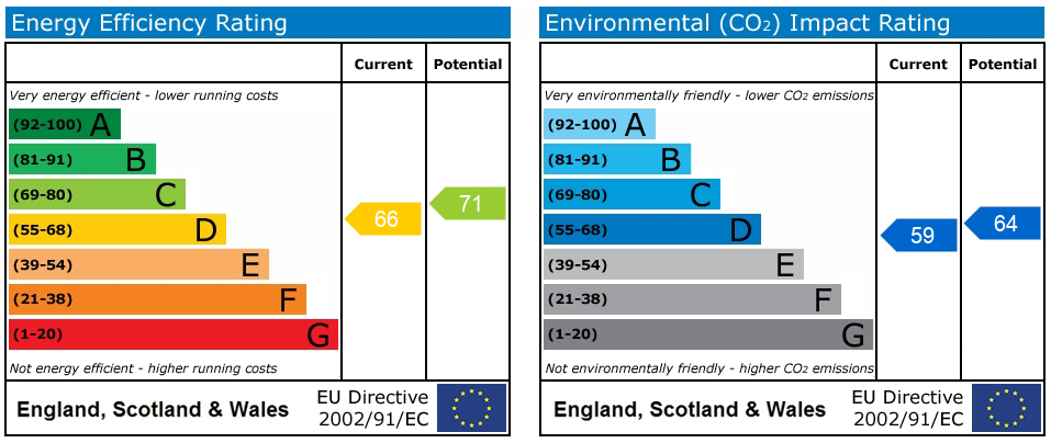 Energy Performance Certificate