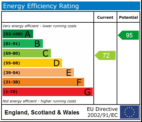 Energy Performance Certificate