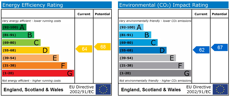 Energy Performance Certificate
