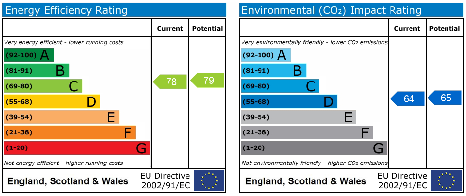 Energy Performance Certificate