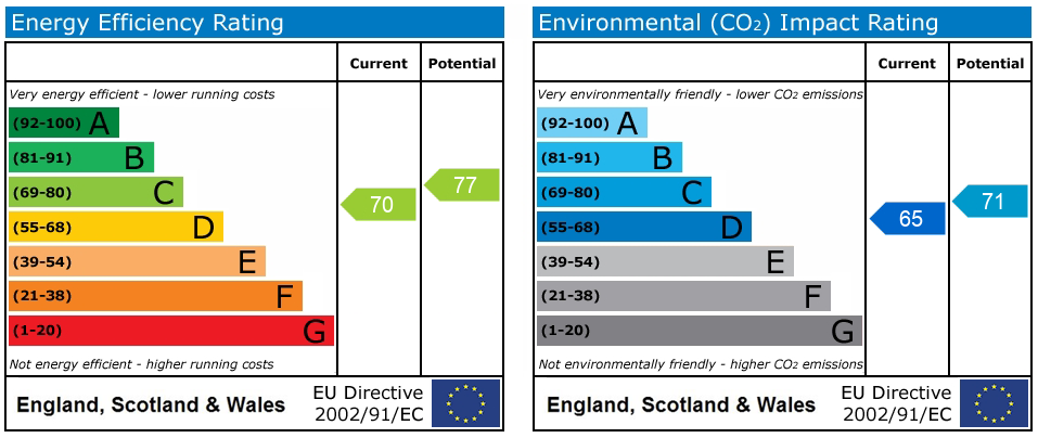 Energy Performance Certificate