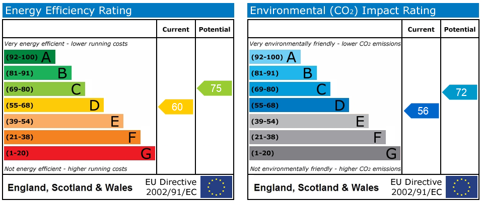 Energy Performance Certificate