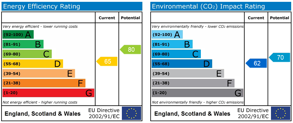 Energy Performance Certificate