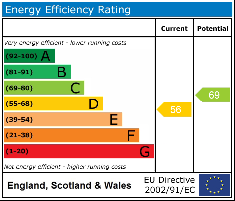 Energy Performance Certificate