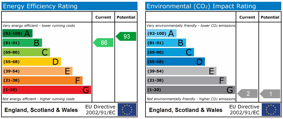 Energy Performance Certificate