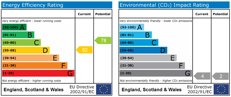Energy Performance Certificate