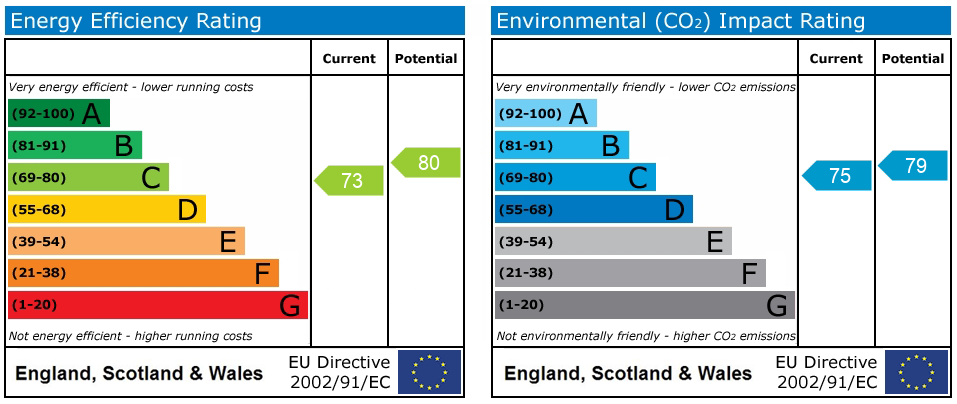 Energy Performance Certificate