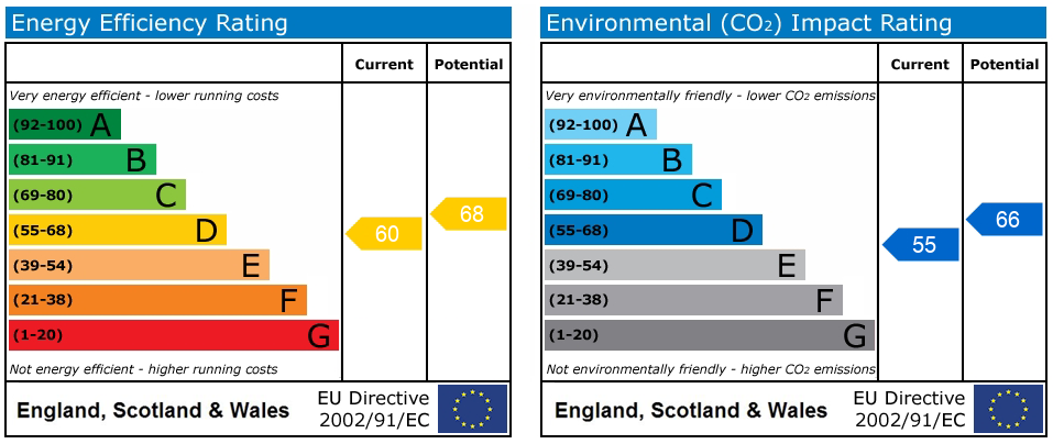 Energy Performance Certificate