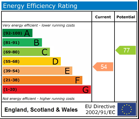 Energy Performance Certificate