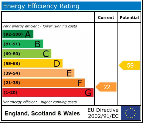 Energy Performance Certificate