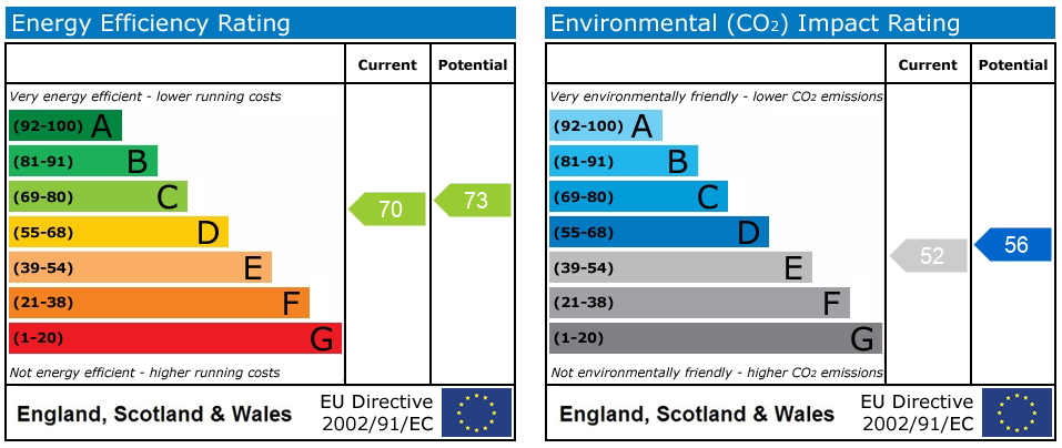 Energy Performance Certificate