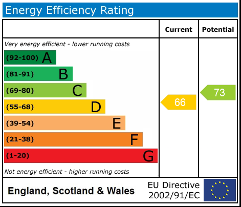Energy Performance Certificate