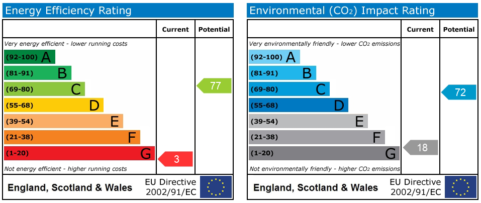 Energy Performance Certificate