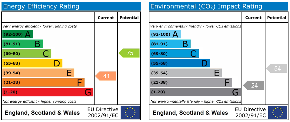 Energy Performance Certificate