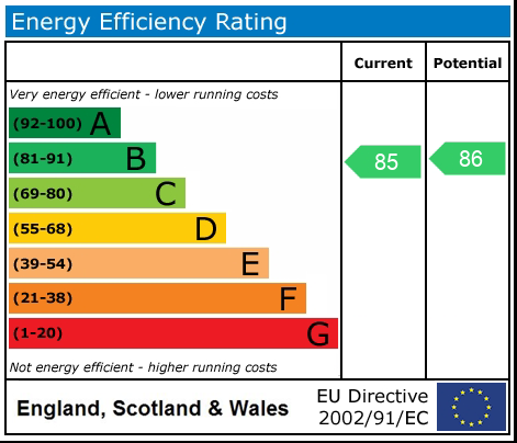 Energy Performance Certificate