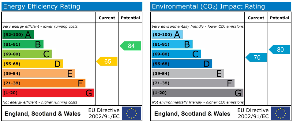 Energy Performance Certificate