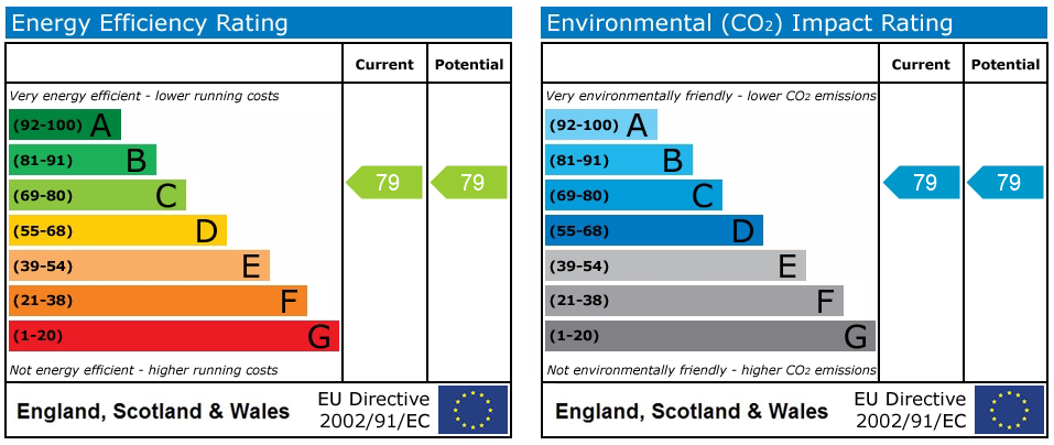 Energy Performance Certificate