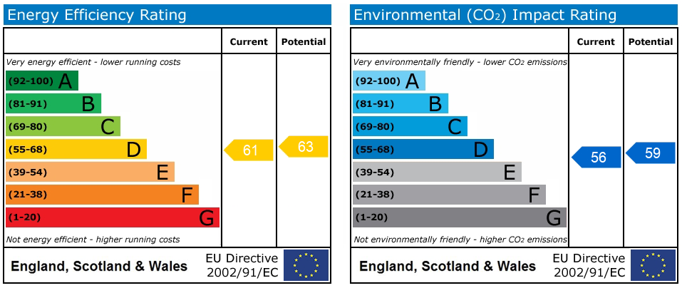 Energy Performance Certificate