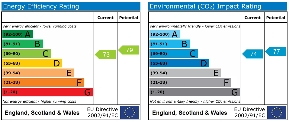 Energy Performance Certificate