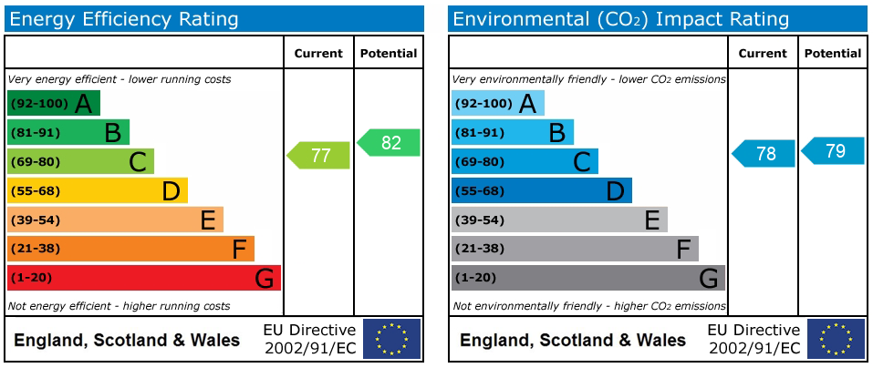 Energy Performance Certificate
