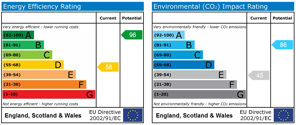 Energy Performance Certificate