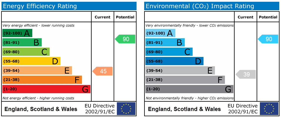 Energy Performance Certificate