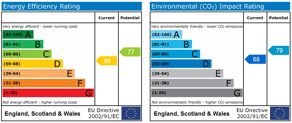 Energy Performance Certificate
