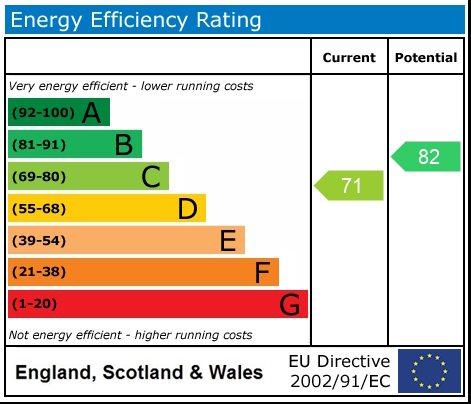 Energy Performance Certificate