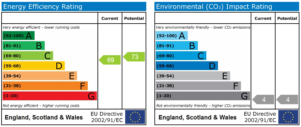 Energy Performance Certificate