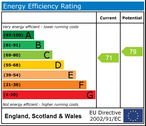 Energy Performance Certificate