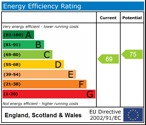 Energy Performance Certificate