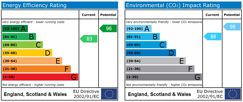 Energy Performance Certificate
