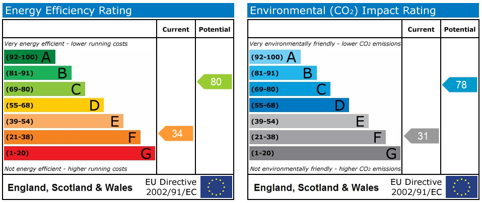 Energy Performance Certificate
