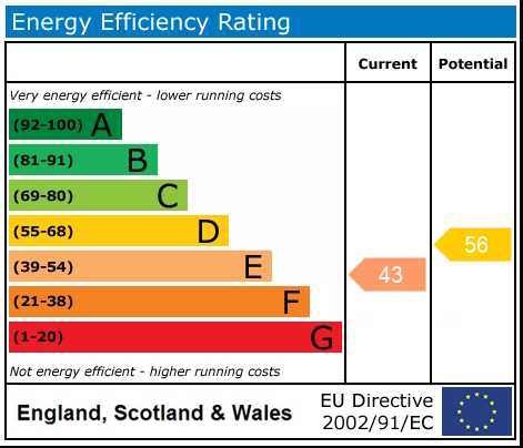 Energy Performance Certificate