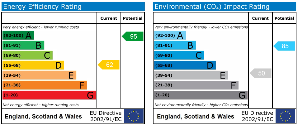 Energy Performance Certificate