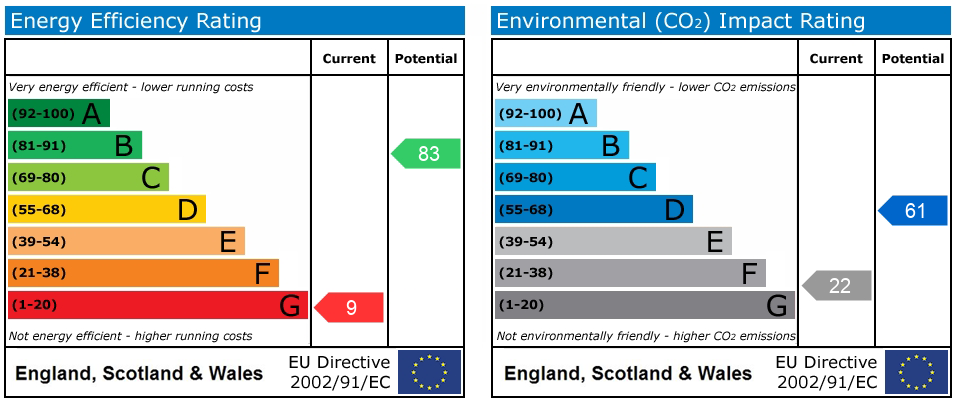 Energy Performance Certificate