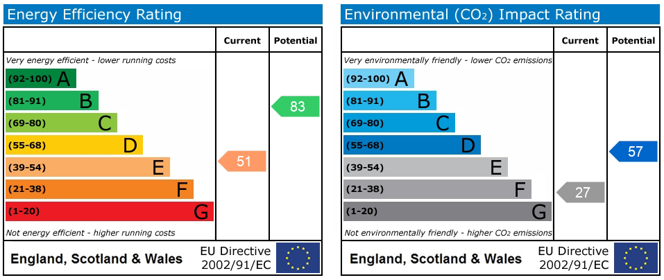 Energy Performance Certificate