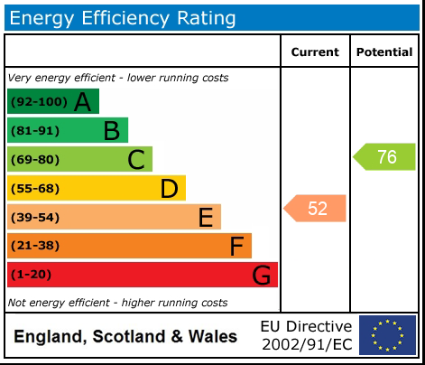 Energy Performance Certificate