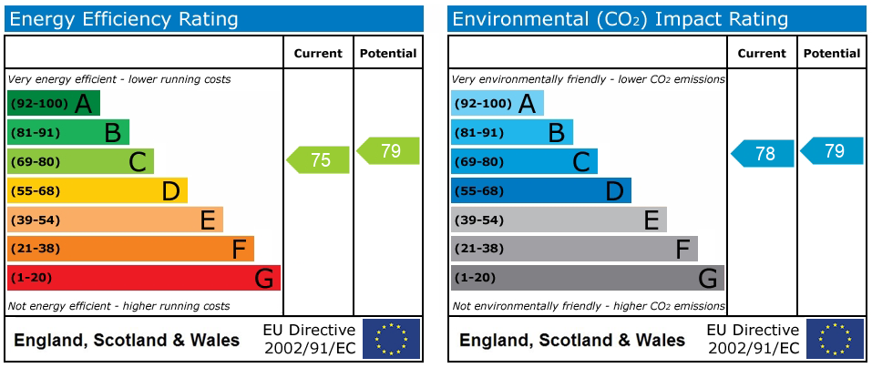 Energy Performance Certificate
