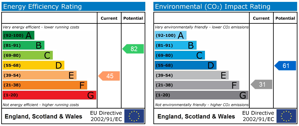 Energy Performance Certificate