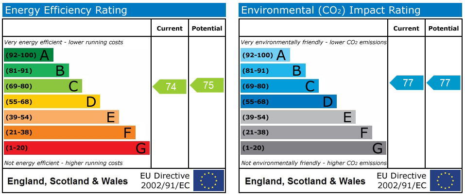 Energy Performance Certificate
