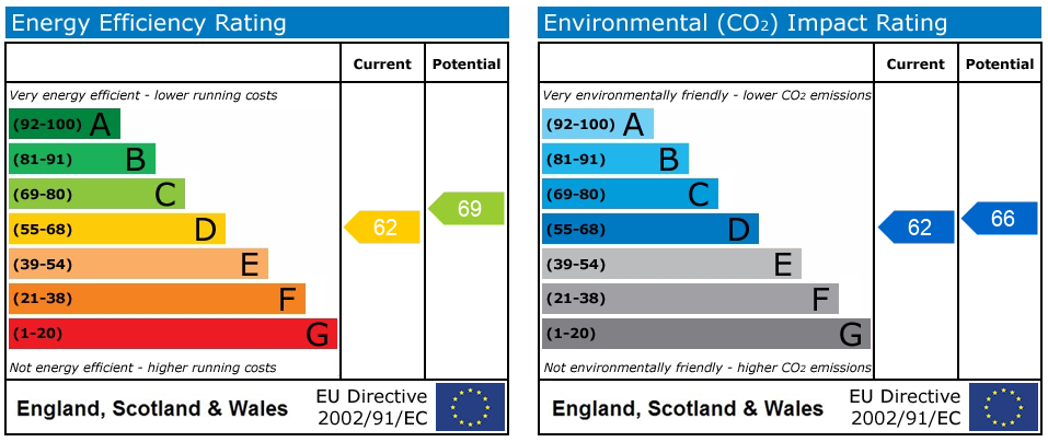 Energy Performance Certificate