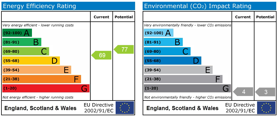 Energy Performance Certificate