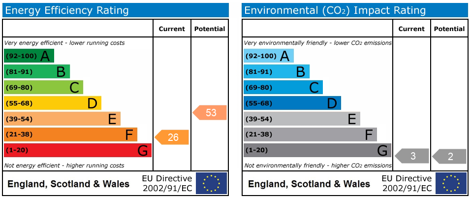 Energy Performance Certificate