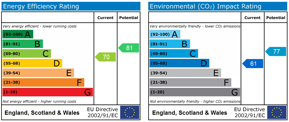 Energy Performance Certificate