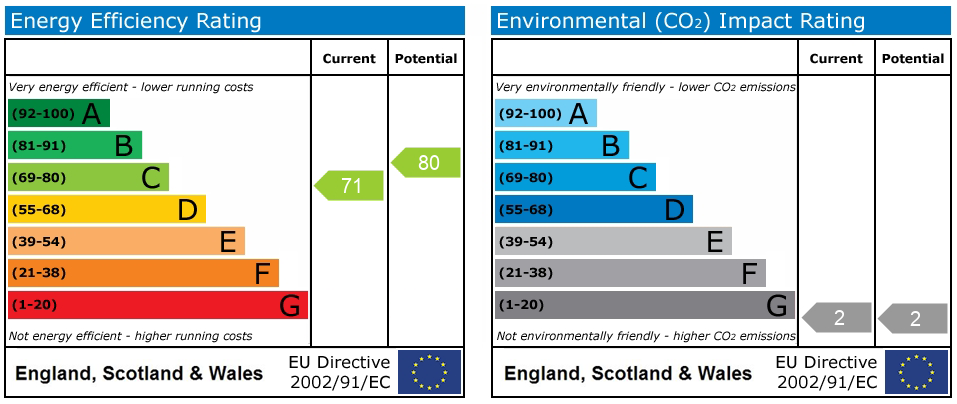 Energy Performance Certificate